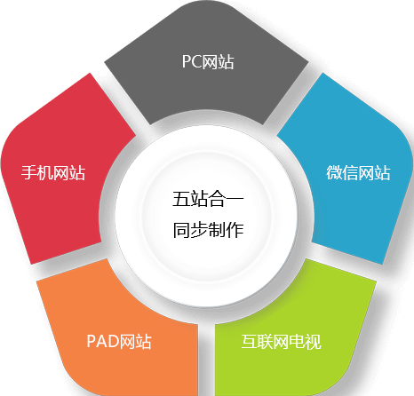 北京網(wǎng)站建設